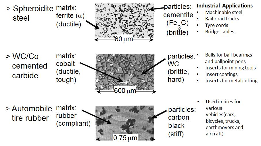 Composite Materials at emaze Presentation