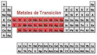 corresponden a esta clase los elementos de los grupos 3 4 5 6 7 8 9 10 11 y 12 de la tabla peridica - Tabla Periodica Elementos De Transicion corresponden a esta clase los elementos de los grupos 3 4 5 6 7 8 9 10 11 y 12 de la tabla peridica - Tabla Periodica Elementos De Transicion