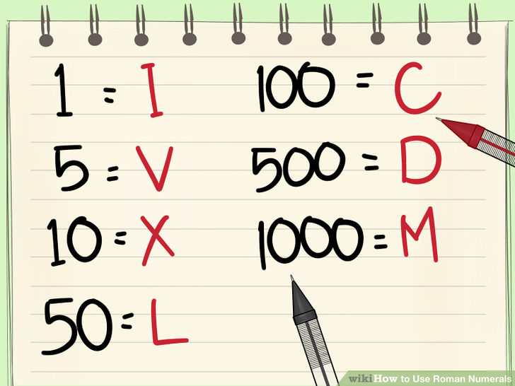 Roman Numerals symbol. How to write Numerals. Roman Numerals Painting. Roman Numerals symbols Insert to excel.