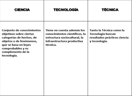 cuadros de ciencia y tecnologia