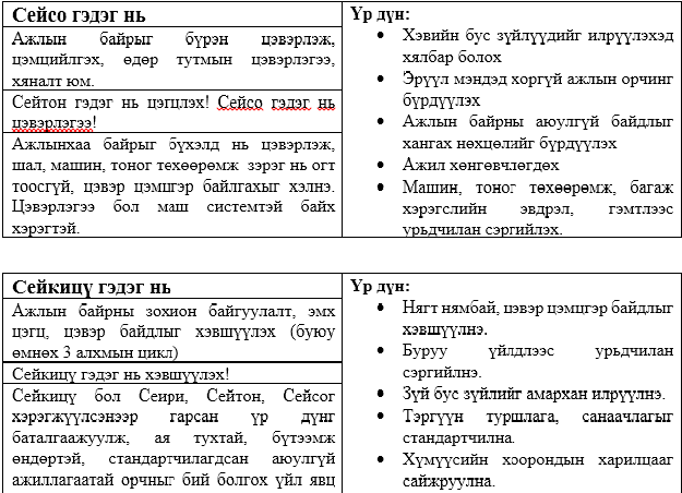 5S буюу 5С гэж юу on emaze