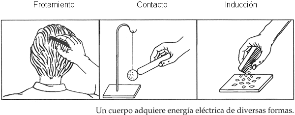 Que es un fenomeno fisico