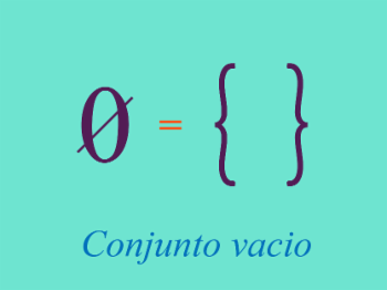 Resultado de imagen para conjunto vacio