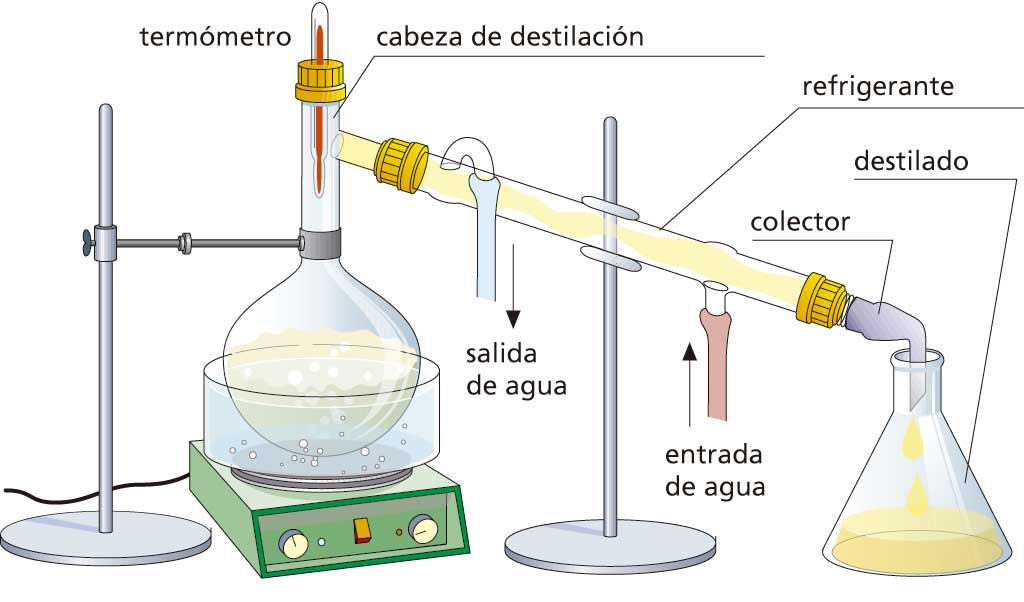 Punto de ebullicion de etanol