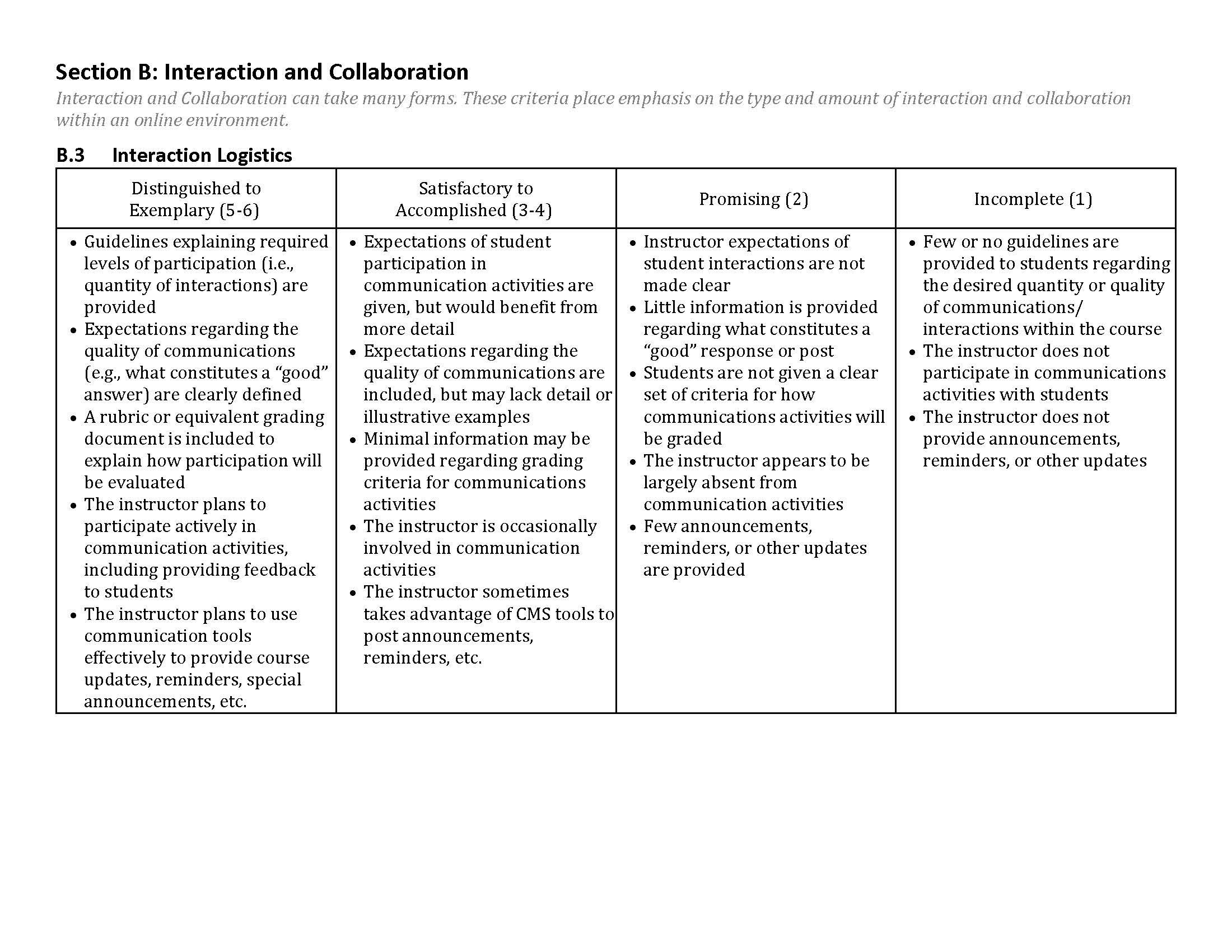 Applying the Rubric at emaze Presentation