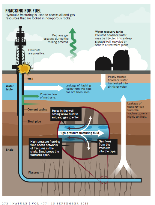 BIO Hydraulic Fracturing on emaze