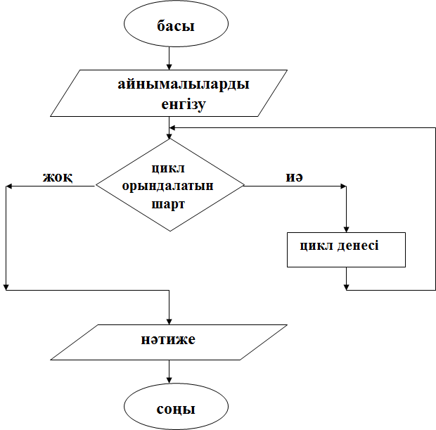 Циклы 9 лет. Циклы 9 лет