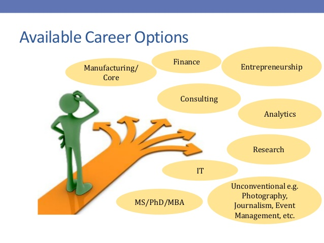 Choosing a career. Accessible career. Exploring career opportunities in Management. What is career.