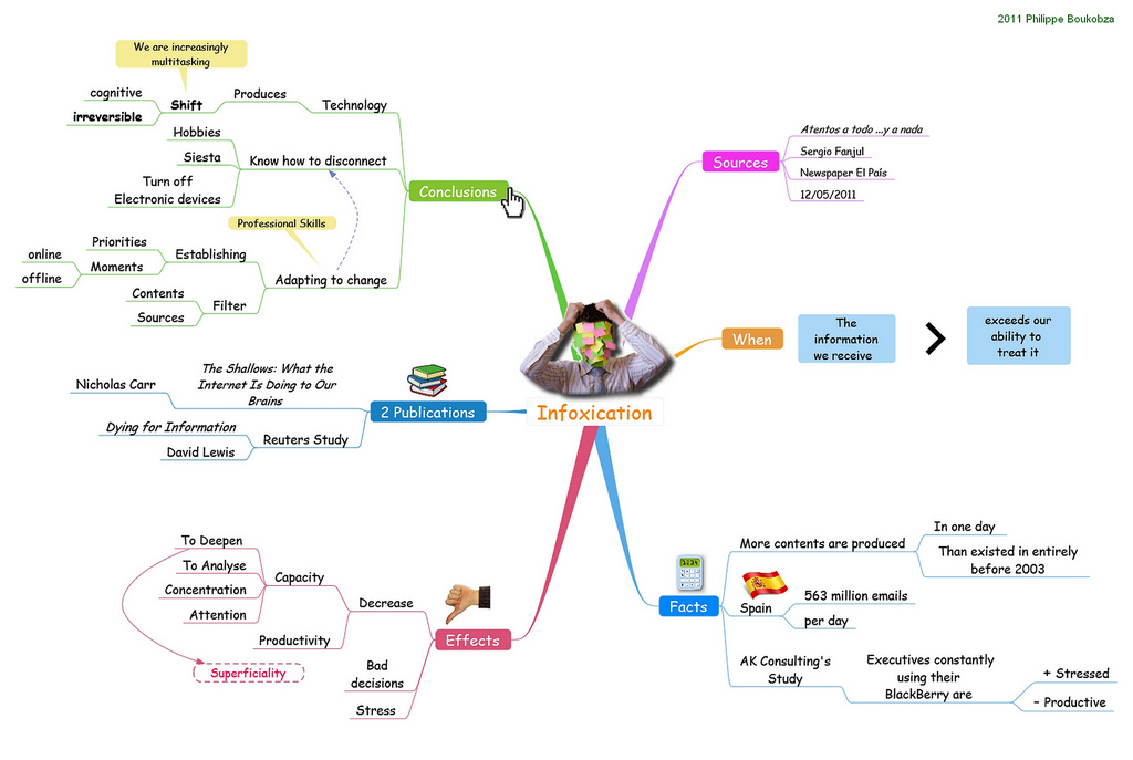 Mapping com. Visual Mapping. Персонажи отцы и дети майндмап р. Concentration of attention.