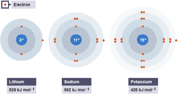 alkali-metals-on-emaze