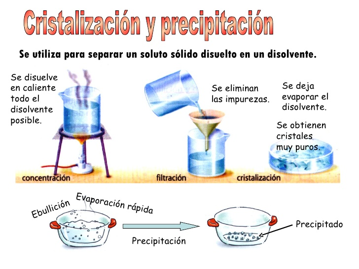 mezclas quimica copy1 on emaze