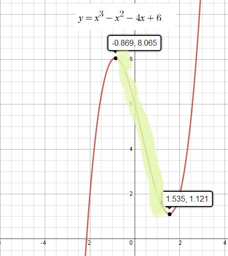 Sections of a graph at emaze Presentation