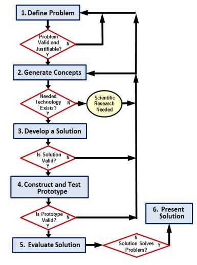 Design Process at emaze Presentation