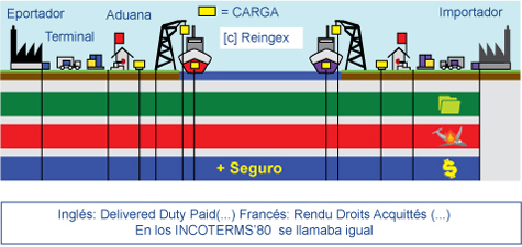 Incoterms Responsabilidades Incoterm Exw Comercio Y Aduanas Images