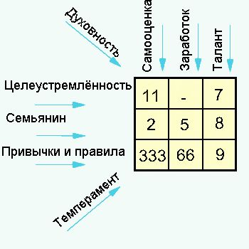 Коридор управления нумерология