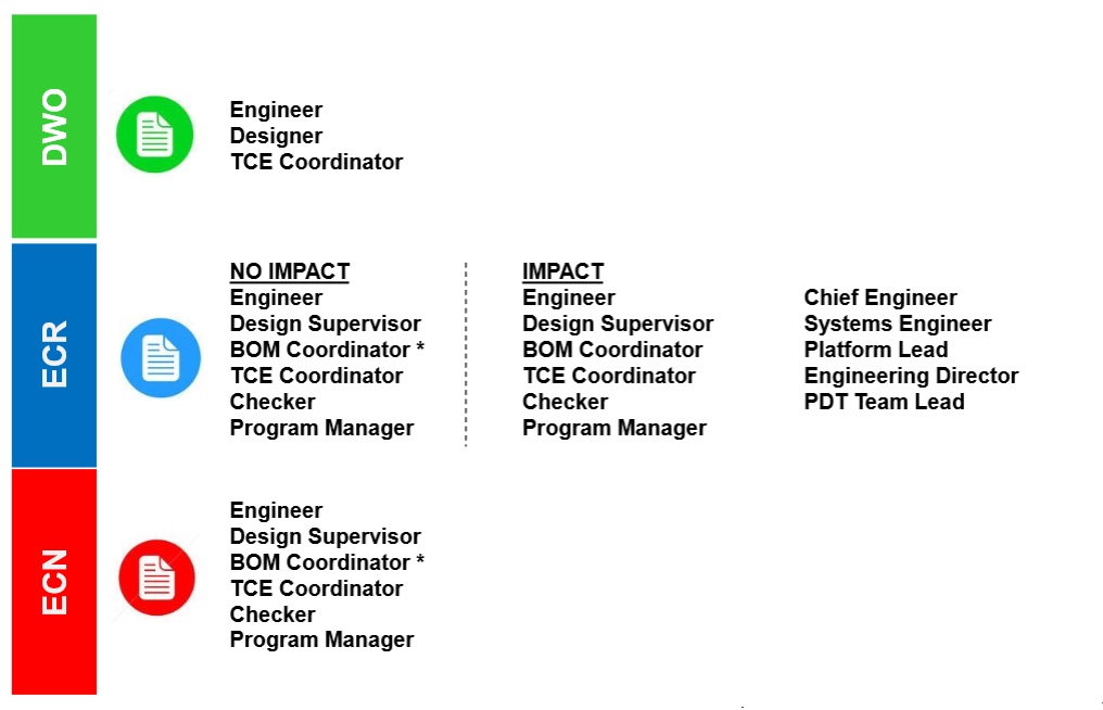 Change Management on emaze