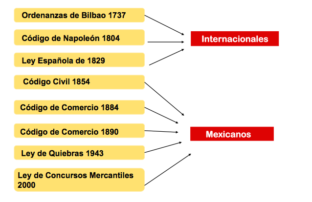 ML Concurso Mercantil at emaze Presentation