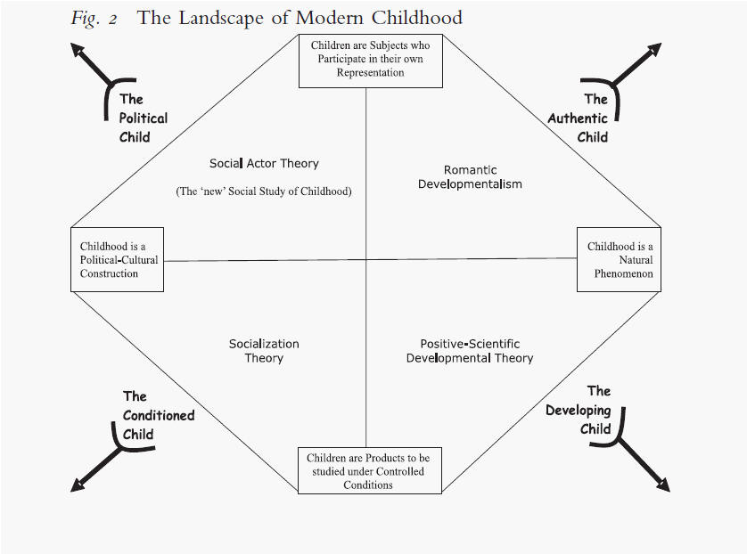 Understanding the Young Child at emaze Presentation