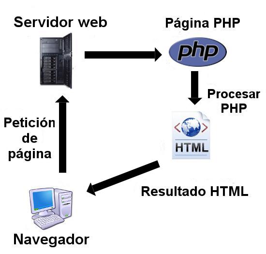 Php mobile action. Веб-кон. EDT php.