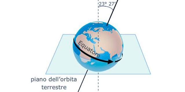 Il Pianeta Terra E Il Suo Satellite Luna On Emaze