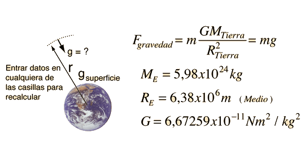 La constate gravitacional universal on emaze