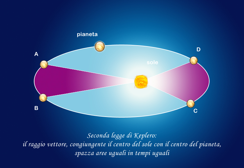 Come Nasce Una Stella E Come Muore
