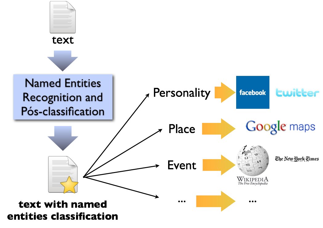 Processing entities