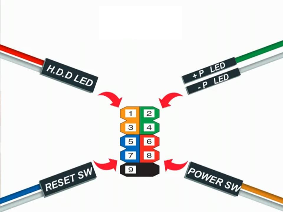 Как правильно подключить переднюю панель CPT1 D.F.G.H on emaze