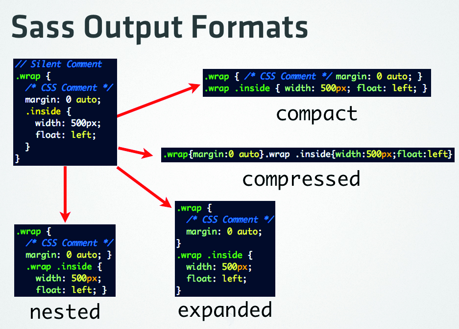 Vs source. Sass CSS. Препроцессор Sass. CSS scss Sass. Синтаксис Sass.