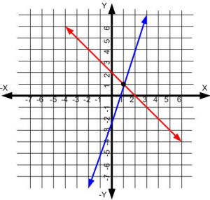 Liin Math Math at emaze Presentation