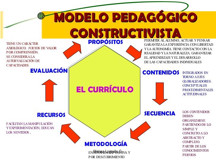 MOdelos pedagogico by vidalpascual4 on emaze