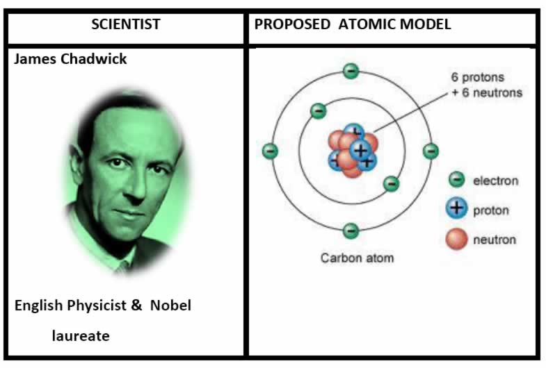The Atomic theory on emaze