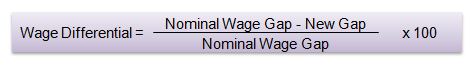 Wage Distortion 2 At Emaze Presentation