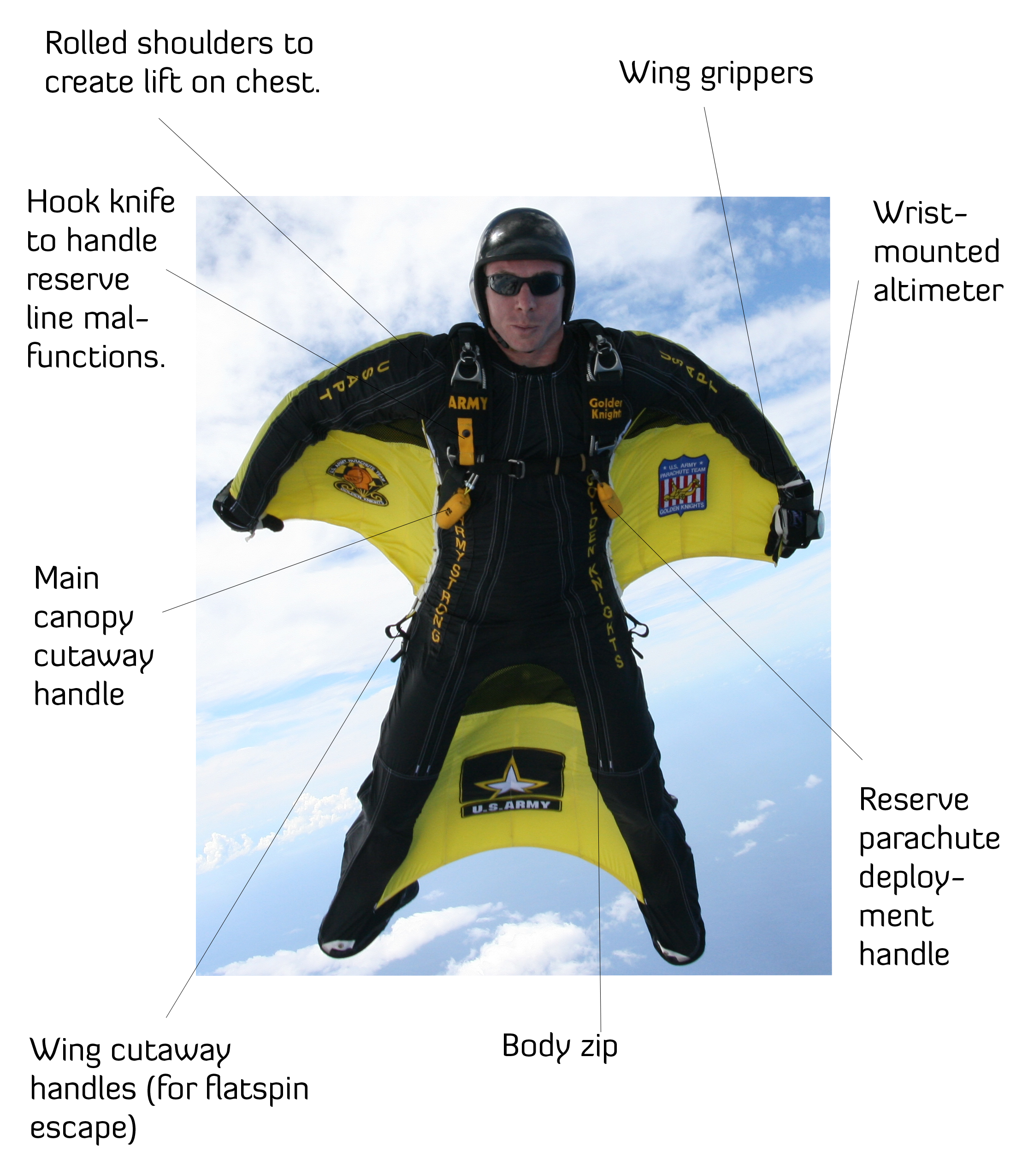 wingsuit skydiving on emaze
