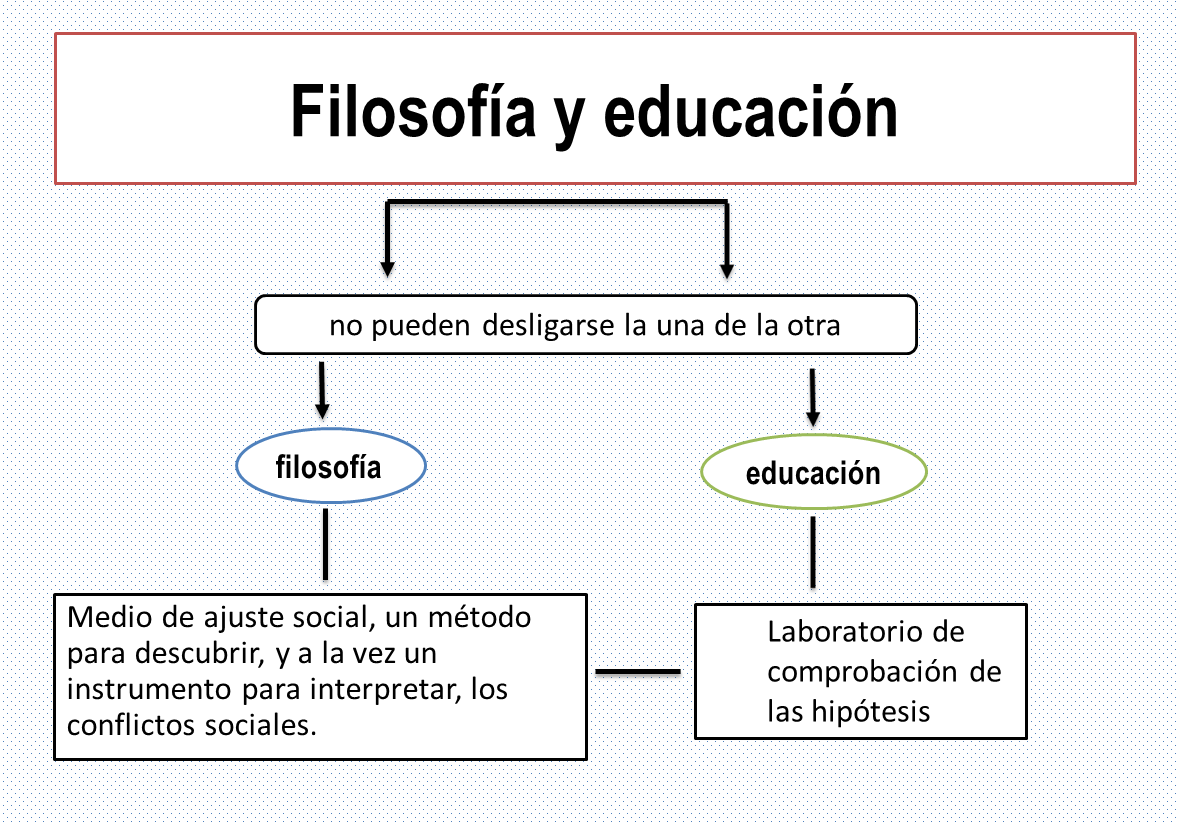 John Dewey by on emaze