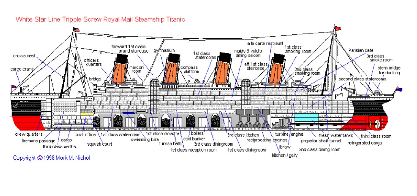 Схема верхней палубы Титаника