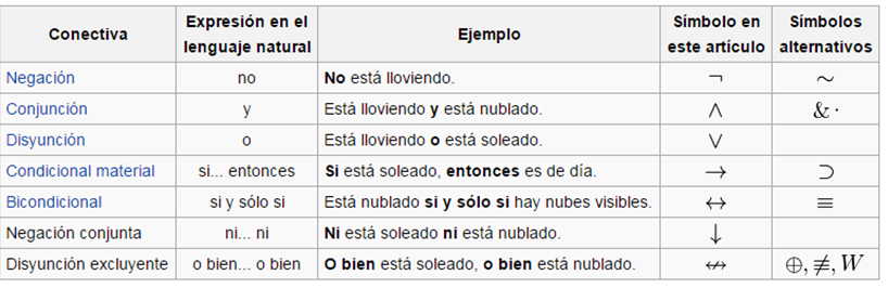 Parcial Matematicas