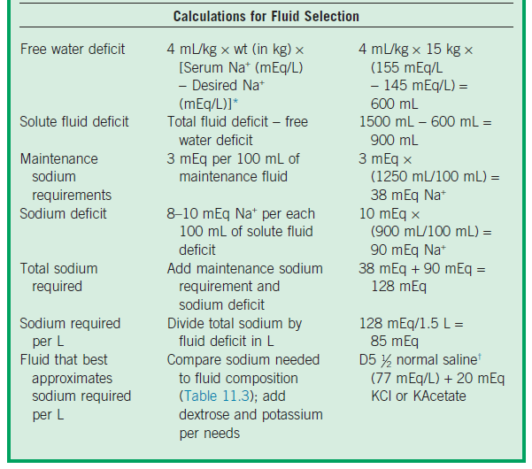 Fluid and Electrolytes by milce.villanueva on emaze