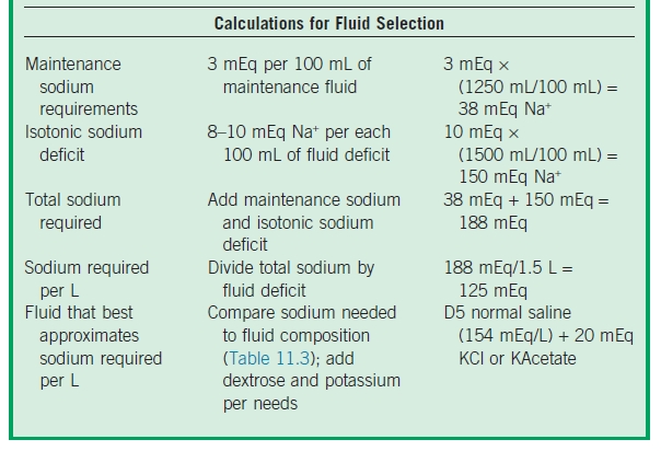 Fluid and Electrolytes by milce.villanueva on emaze