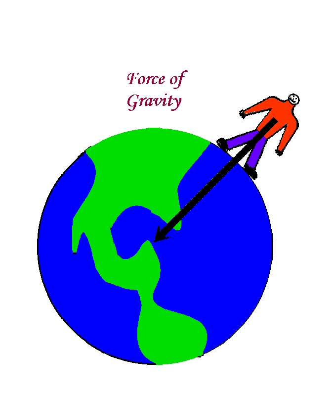 Gravitation Force. Gravitational Force. Gravity of the Earth. Earth Gravity Kids.