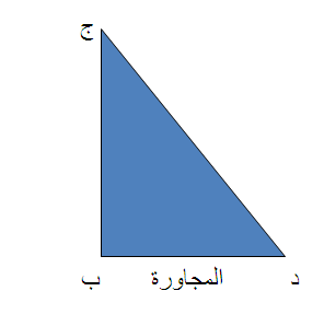 النسب المثلثيه الاساسيه لقياسات الزوايه الحاده copy1 on emaze