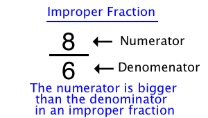 Improper use. Fraction numerator denominator. improper fraction. denominator картинка. nominator and denominator.