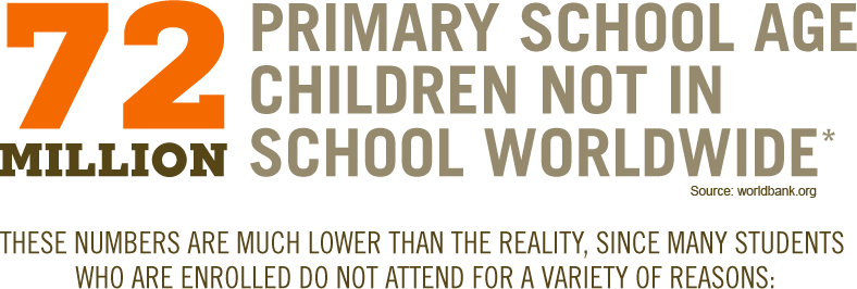 Image result for children not in school world