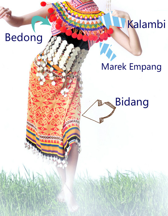  Pakaian  Traditional on emaze