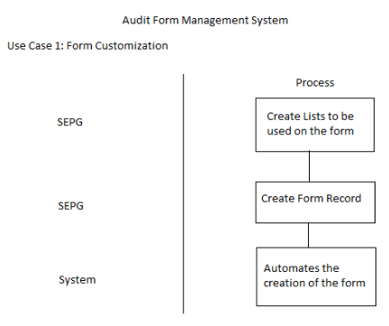 Audit Form Management System copy1 on emaze