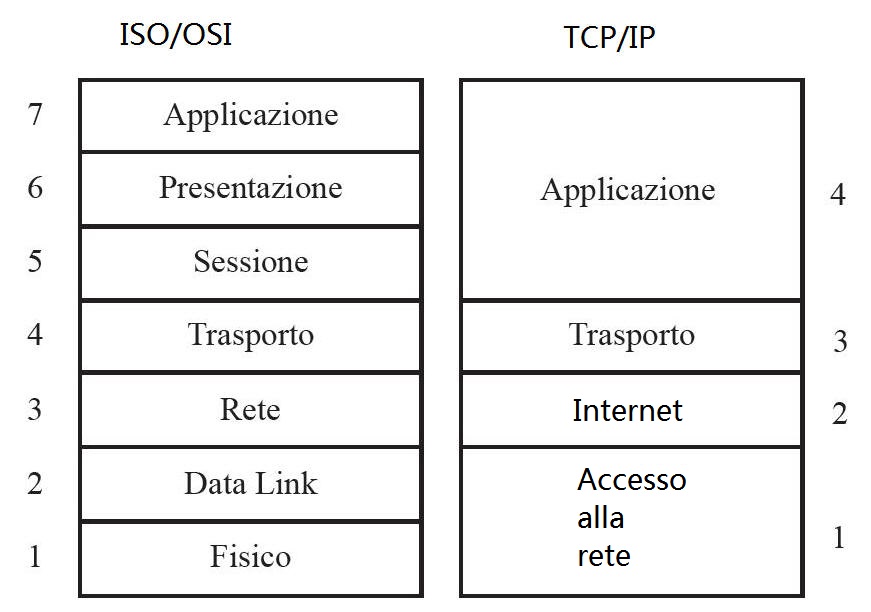 Модель iso osi уровни. TCP IP пакеты кадры биты. ISO osi протоколы. Модель ISO/osi. Рисунок.