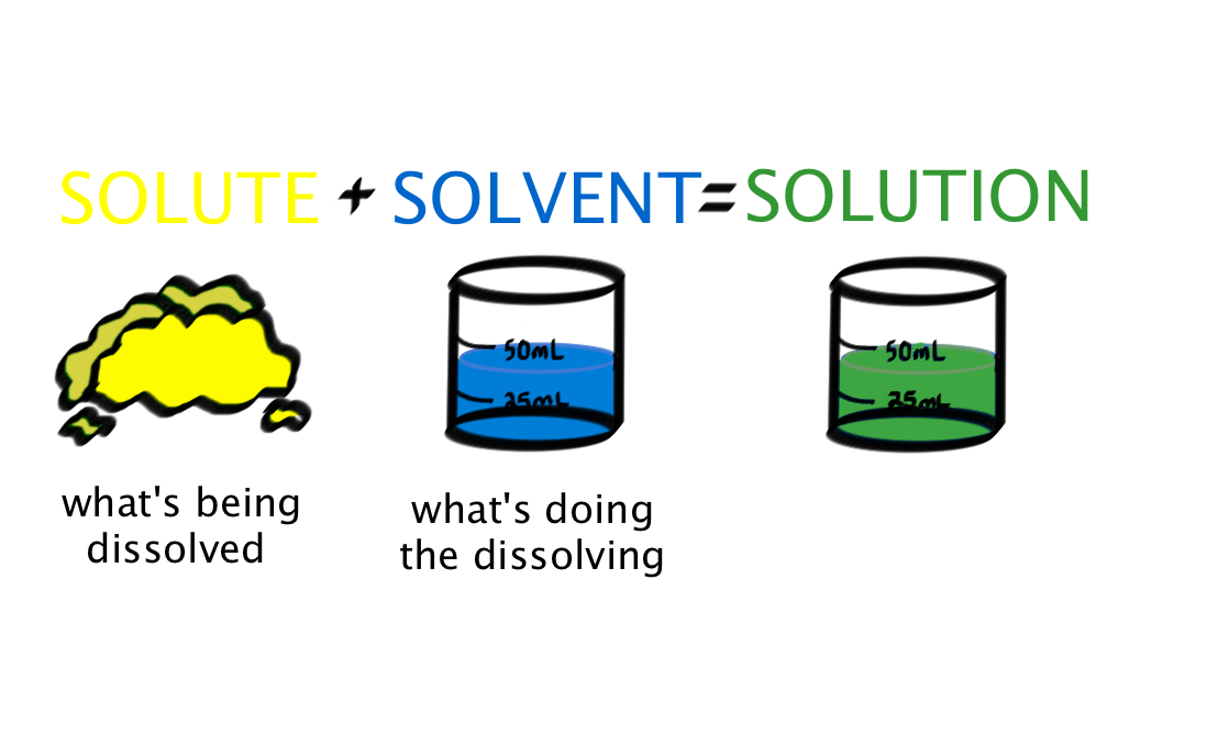 Presentation Name on emaze