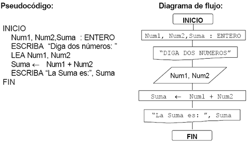 Definición De Pseudocódigo At Emaze Presentation