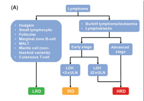 Tls Risk Table Tumor Lysis Syndrome- Oncology Emergency.pptx on emaze