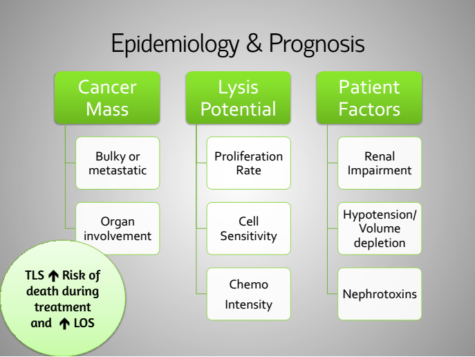 Tls Grading Tumor Lysis Syndrome- Oncology Emergency.pptx on emaze